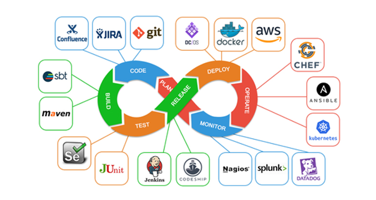 DevOps & Cloud Solutions